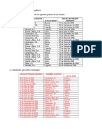 Actividades Clasificacion 1 - Soluciones