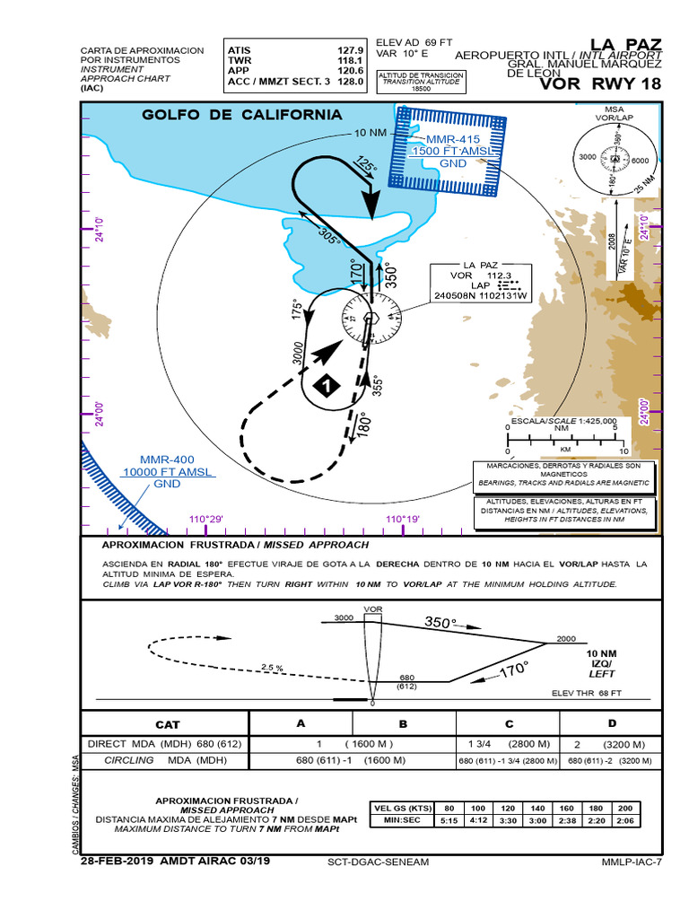 Rwy 18 | PDF