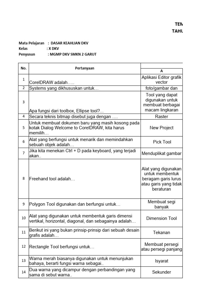 X Dkv Pts Ganjil Mapel Dasar Keahlian Pdf