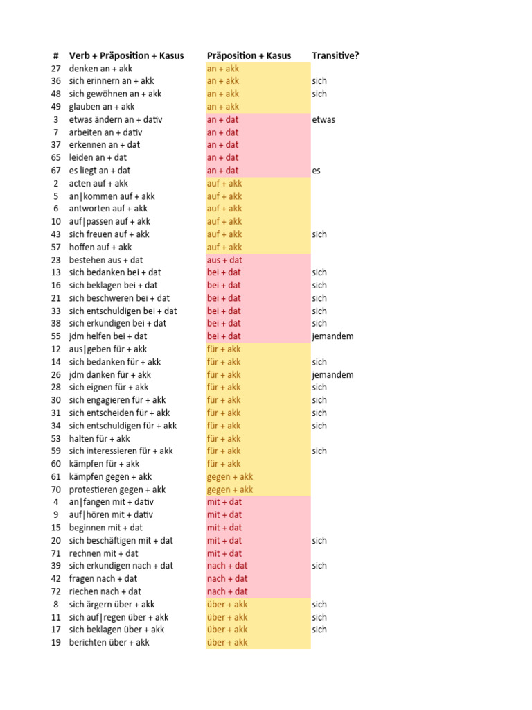 Verben Mit Präpositivergänzung (AutoRecovered) | PDF