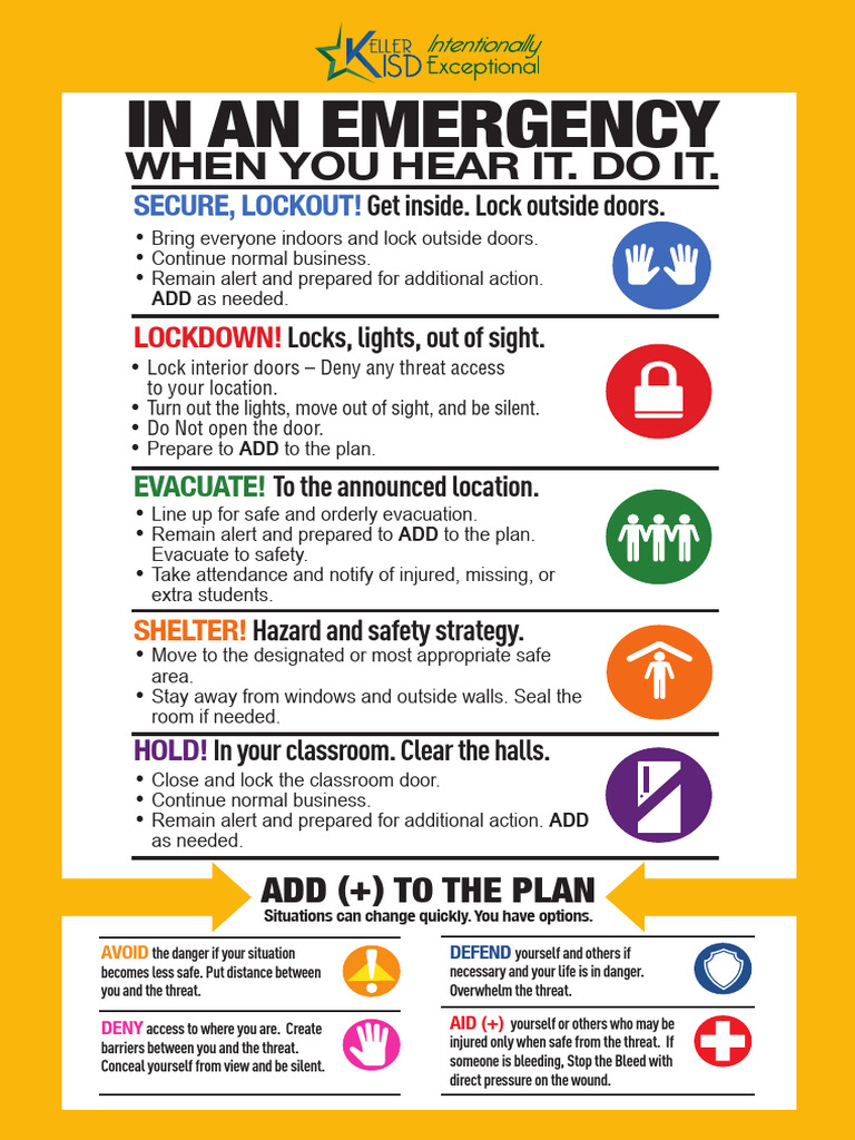 SRP Signage | PDF | Emergency Evacuation | Door