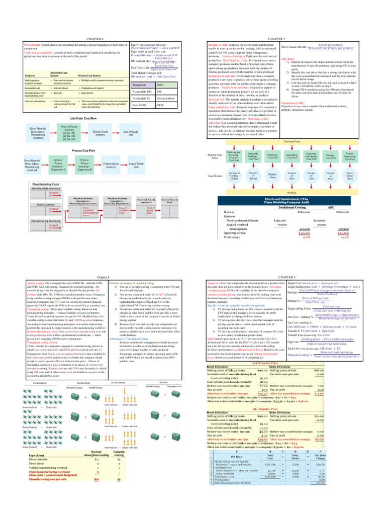 2AB3 Final Cribsheet 1 PDF Cost Expense