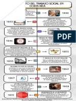 Infografia Línea Del Tiempo TS Costa Rica