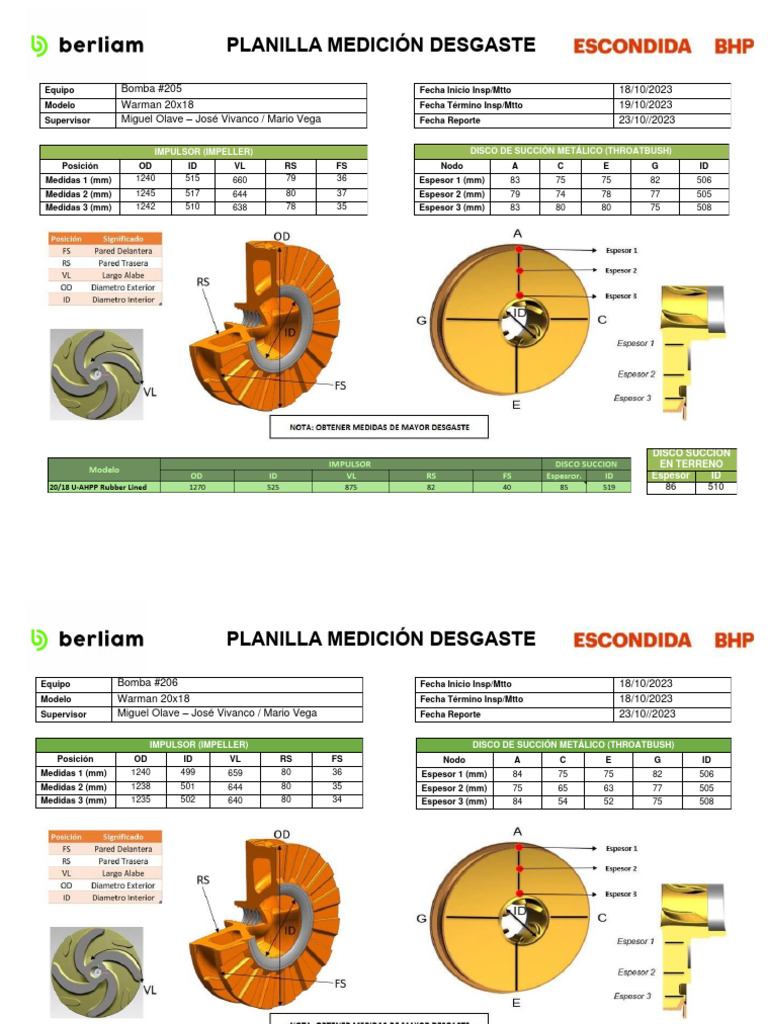 Planilla de Desgaste | PDF