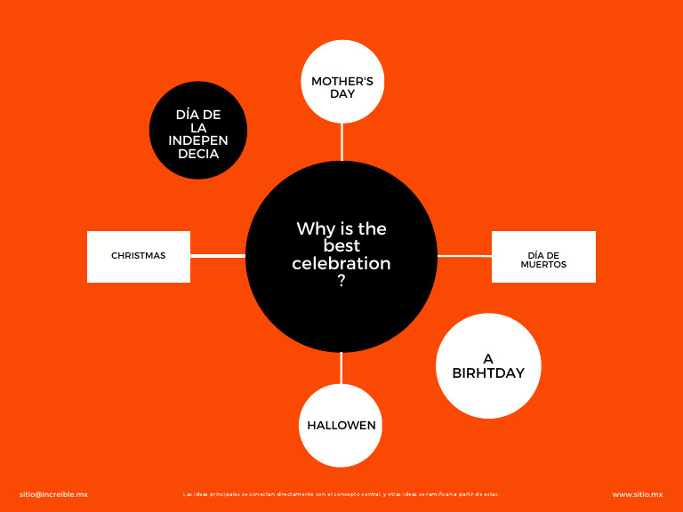 Why Is The Best Celebration PDF