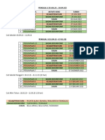 Jadual Koko Edit