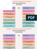 Diseño y Construcción de Pavimento