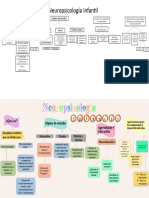 Neuropsicología Infantil
