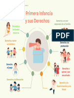 La Primera Infancia y Sus Derechos