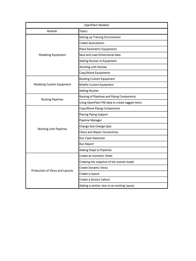 OPM Traing PDF