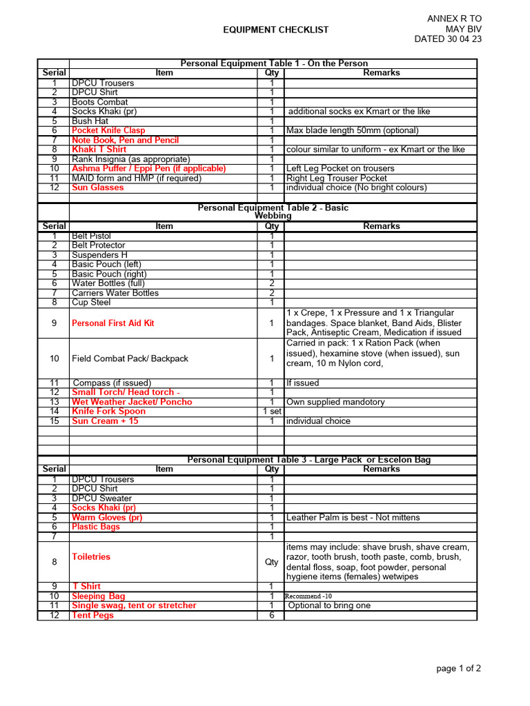 Essential Equipment Checklist for Cadets | PDF | Consumer Goods | Clothing
