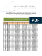 Viii. Curvas de Intensidad Duración y Frecuencia