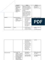 Logros de Asinaturas 0, 1,2 Primer Periodo