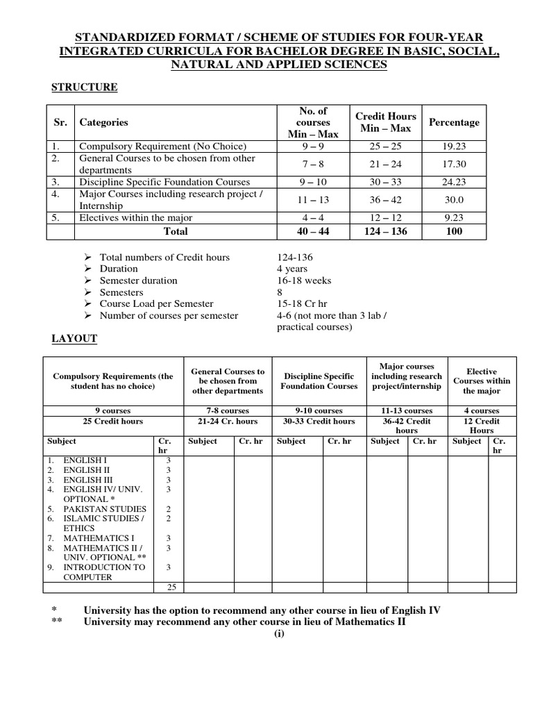 Framework Basic Sciences PDF