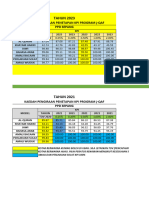 Kaedah Penetapan KPI - jQAF - Sekolah - Sepang