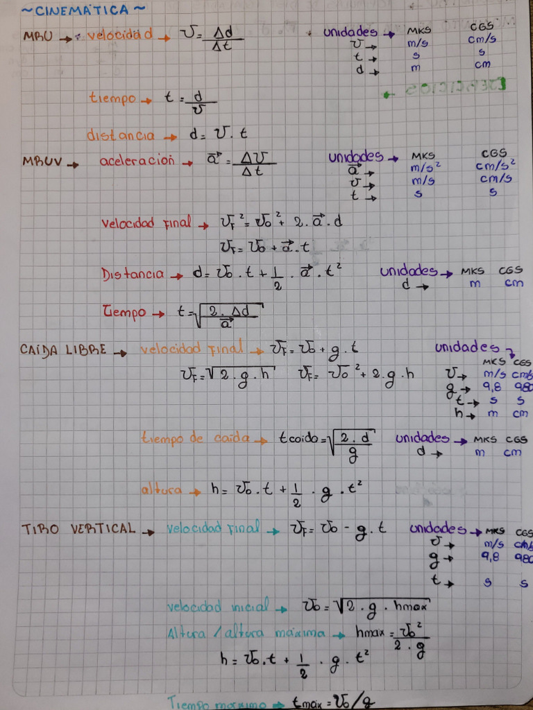 FÓRMULAS FÍSICA | PDF