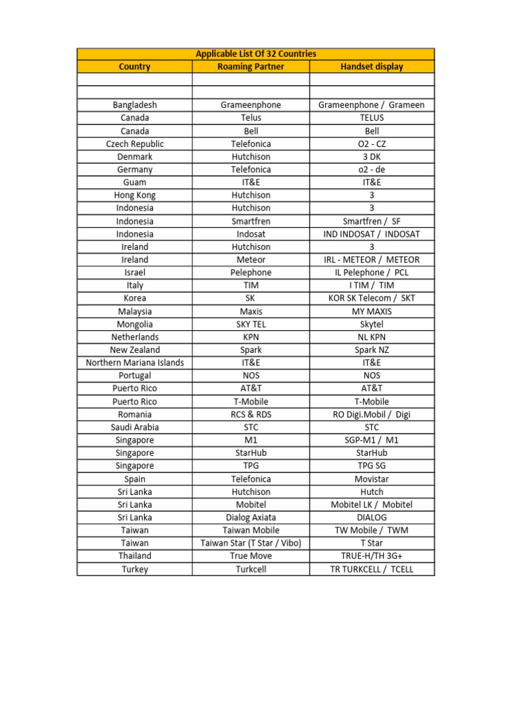 Ir Covered Country List 32 | PDF | Companies | Service Industries
