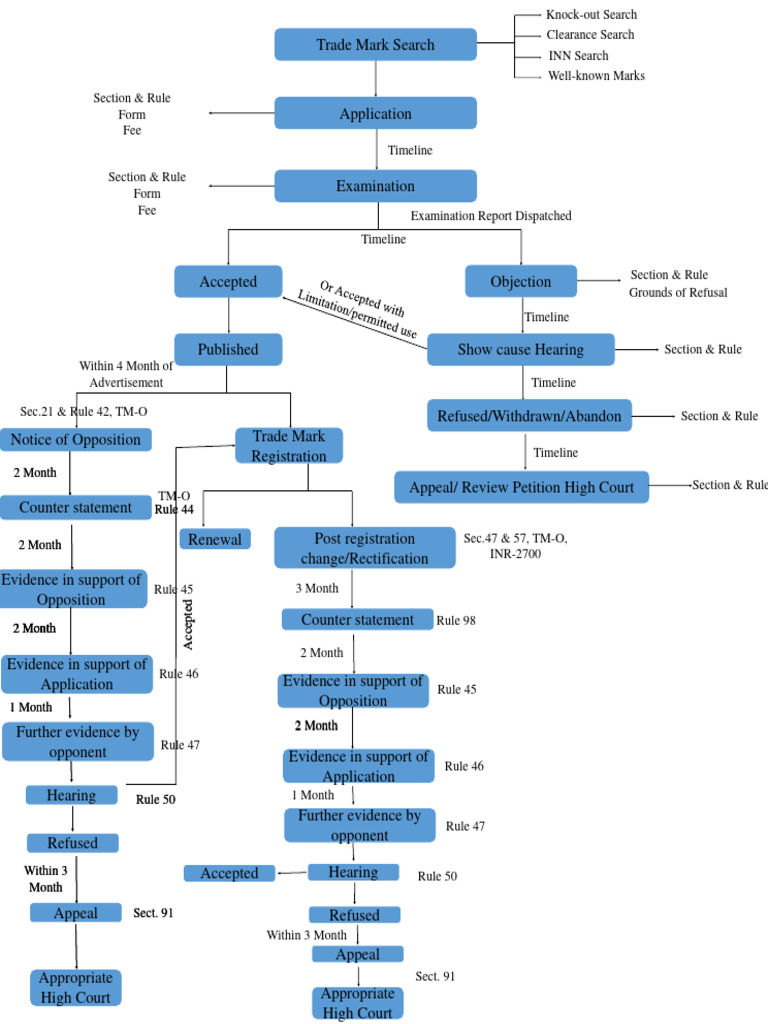 trade-mark-agent-application-pdf