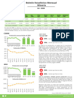 Snmpe Boletin Estadistico Mensual Mineria Abril 2020