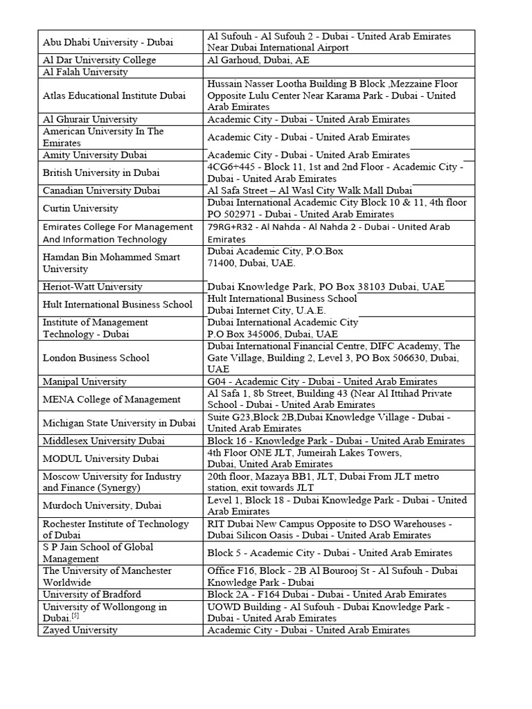 Universities in Dubai Academic City | PDF | Art