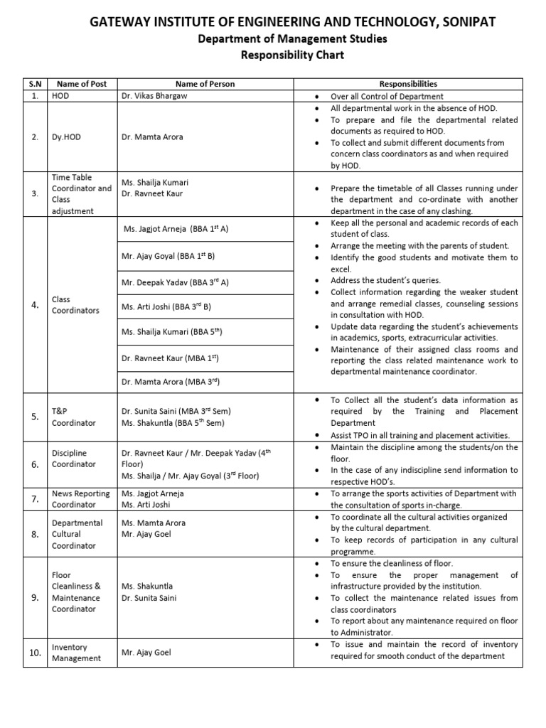 Responsibility Chart Sample