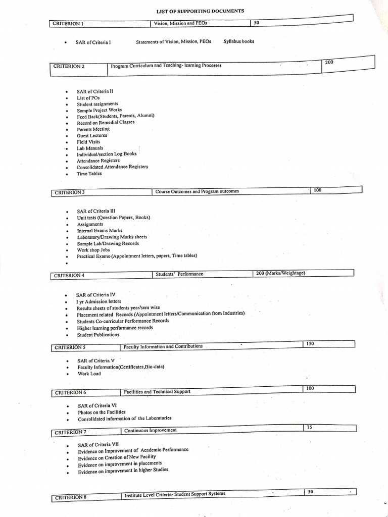 Nba Requirement File | PDF