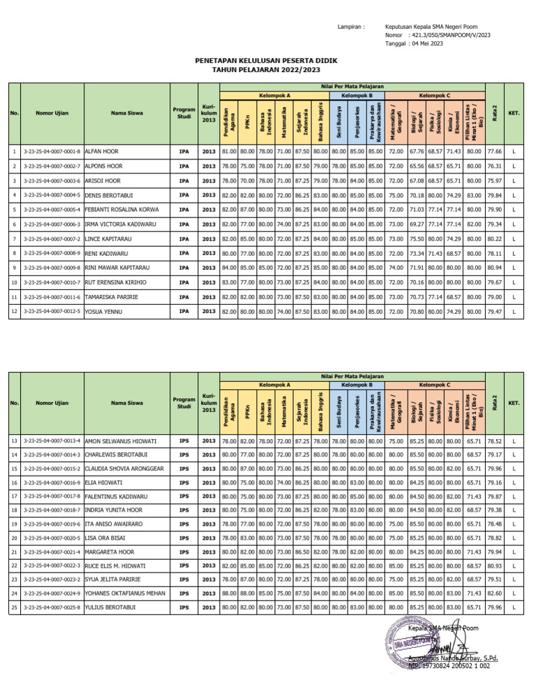 Lampiran SK Penetapan Lulusan SMA Tahun 2023 | PDF