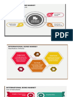 Global Bond Market