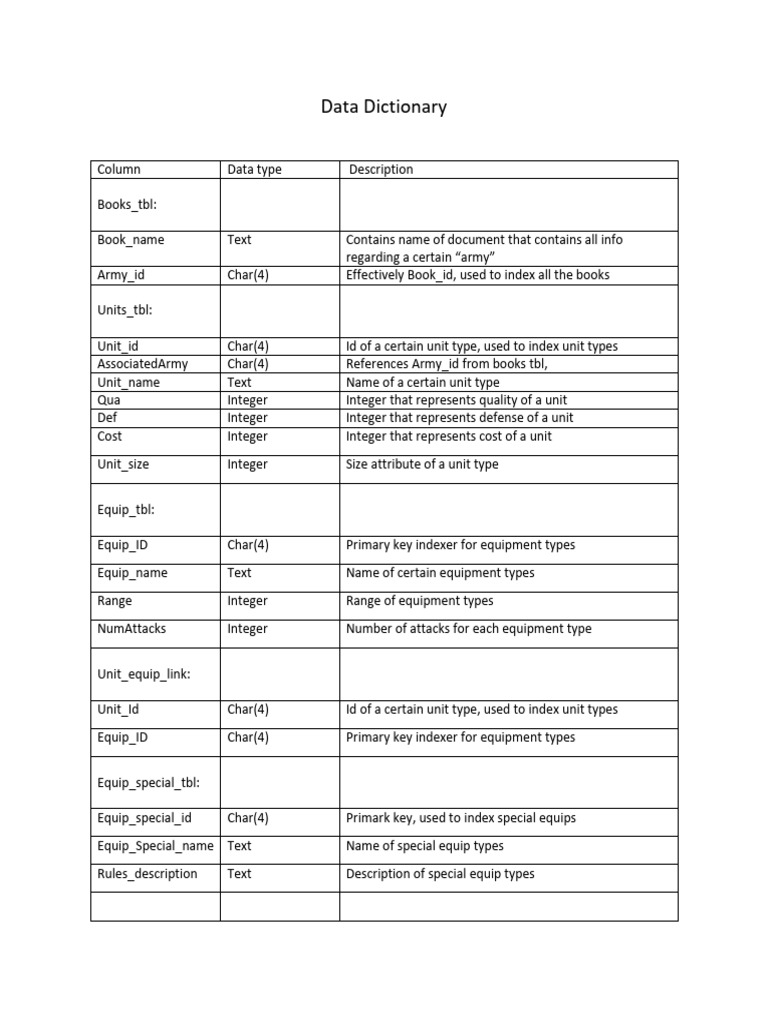 SQL Document File Requirements PDF