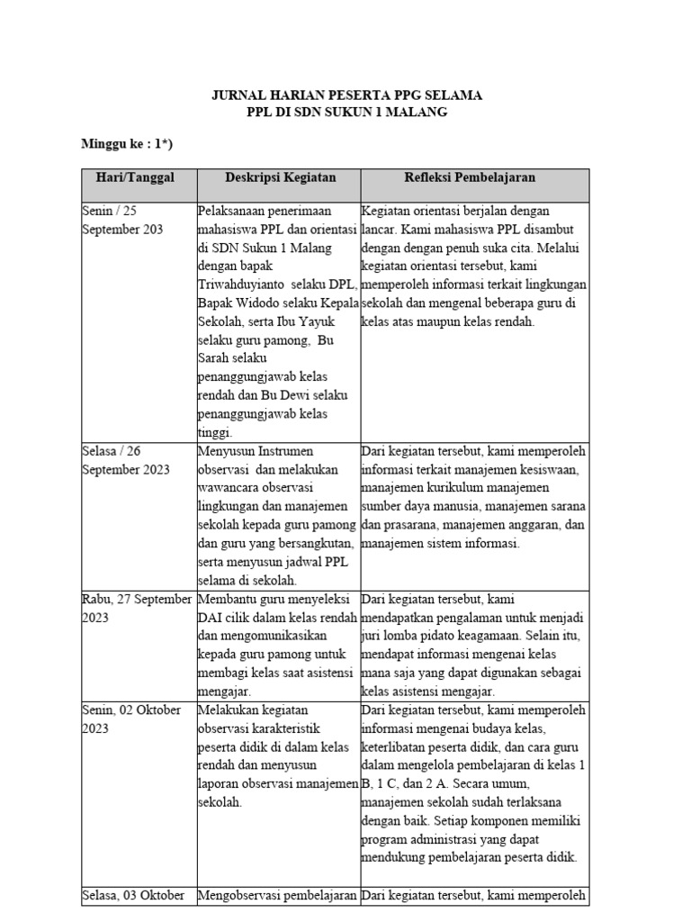 contoh jurnal kegiatan harian di rumah yang bisa kamu ikuti hari ini