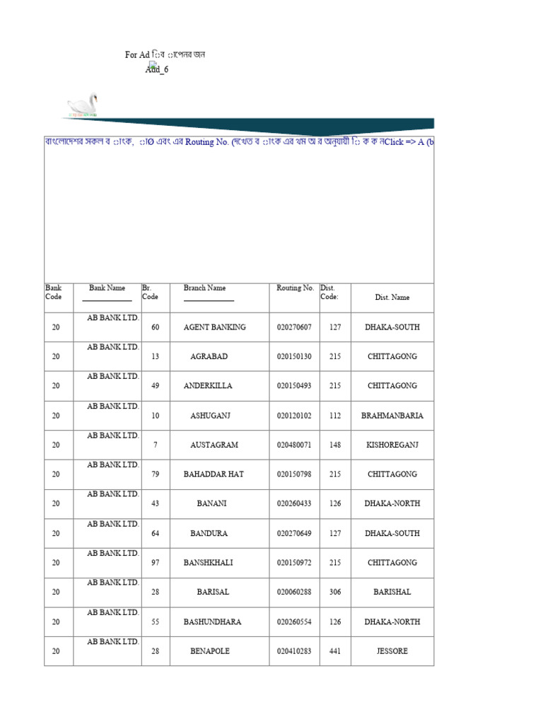 All Bank Routing No. of Bangladesh by Anupamasite | PDF