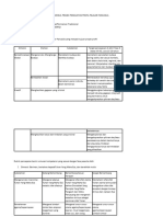 Modul P5