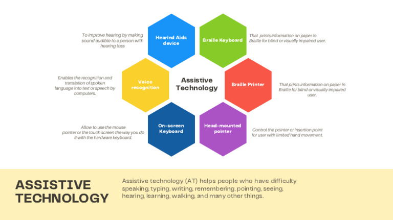 2.4 Assistive Tech | PDF