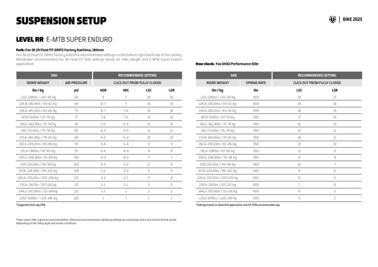 6363b5c71cd51951492876 2023 Suspension Setup Guide Level RR PDF