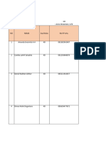 Data Karakter Siswa 4D 2022-2023