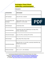 Technologies Cheat Sheet For Recruiters by Laxminarayana: Area of Expertise: Front End and UX