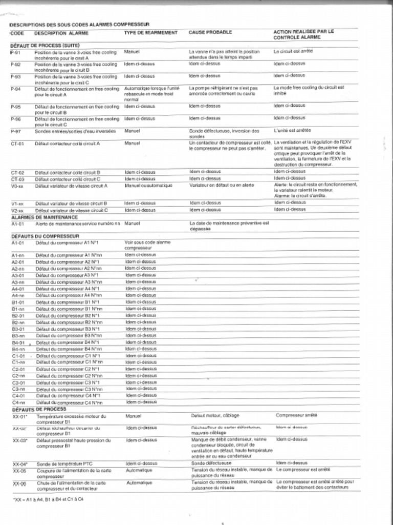 Liste 1 Alarme Carrier PDF