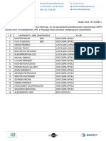 Lista Powolanych Zawodnikow Na Zgrupowanie Przedmeczowe 23 24.10.2023