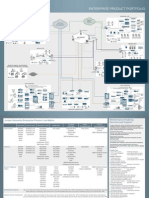 Distributed Control System