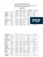 Daftar Negara Negara