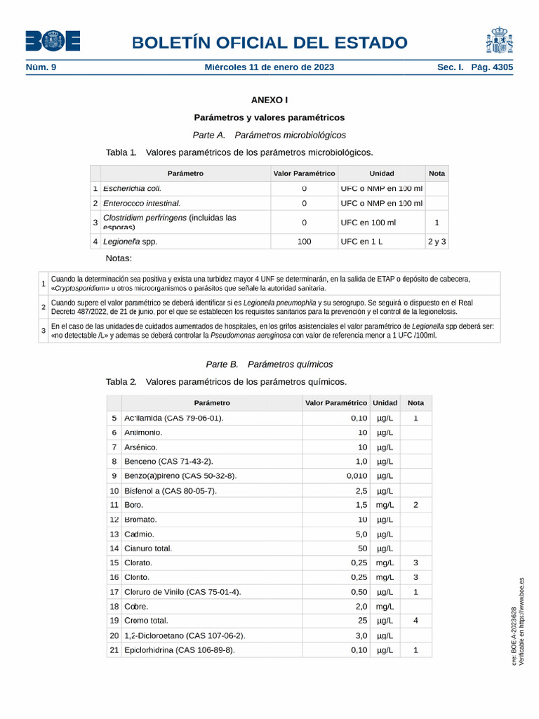 Anexo I - RD 3 - 2023 | PDF