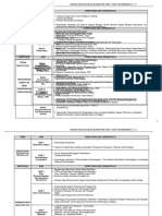 Analisis Topik Fokus SPM2023