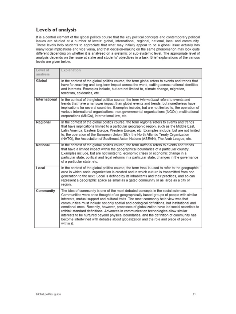 Levels of Analysis and Perspectives | PDF | Gender | Gender Studies
