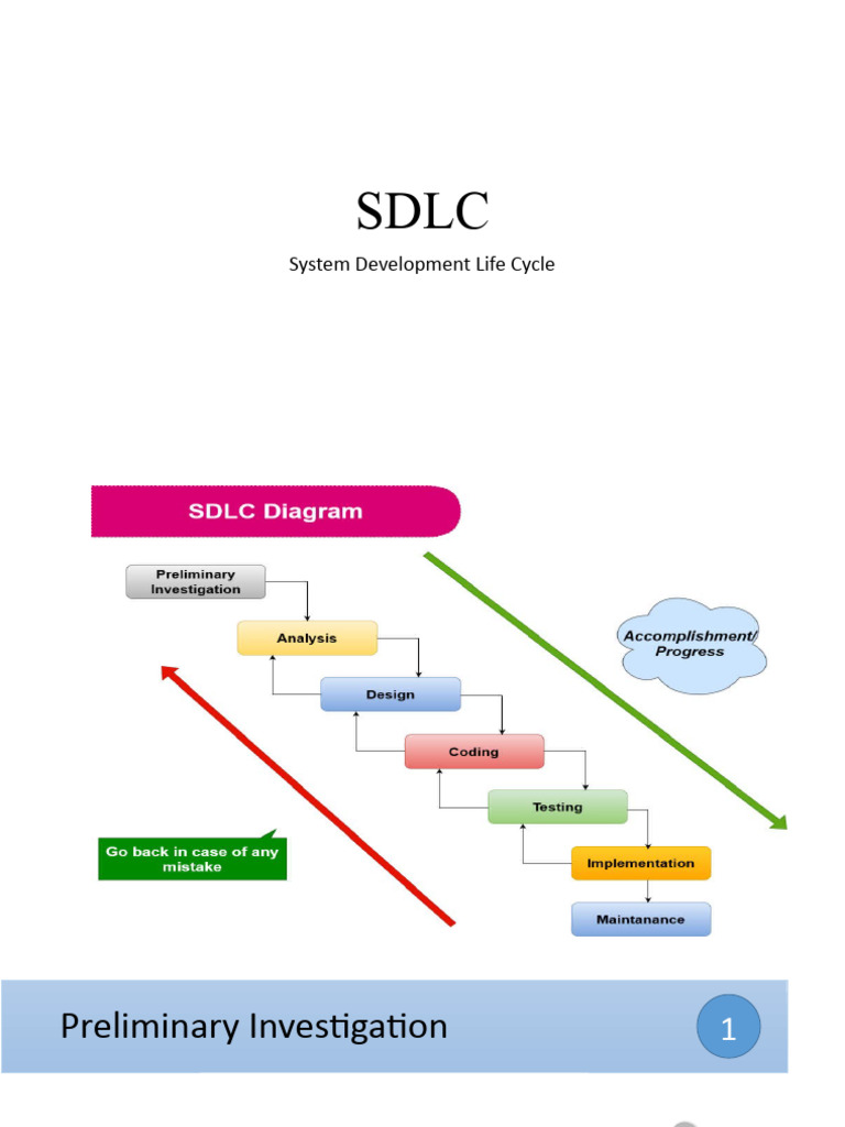 SDLC PDF