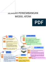 Sejarah Atom