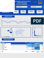 Informe Google Analytics