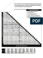 Solomon Airlines Tarrif Notice Effective 30th September 2013 - DOMESTIC EXCESS BAGGAGE RATES (SBD$)