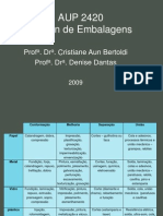 Design de embalagens: materiais, processos e tipos