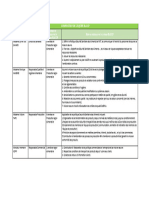 Exemple de COMPOSITION DE L-EQUIPE HACCP