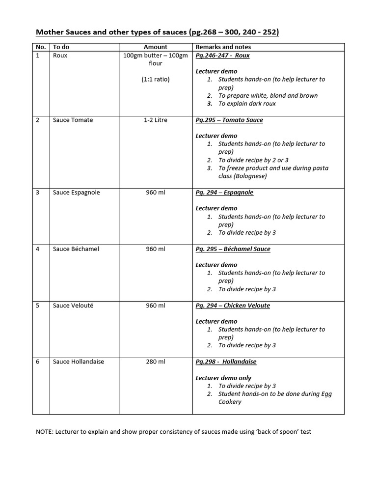 Week 5 Basic Hot Sauces Practical PDF Sauce Cuisine